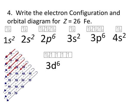 Electron configuration for Iron (element 26). Orbital diagram.